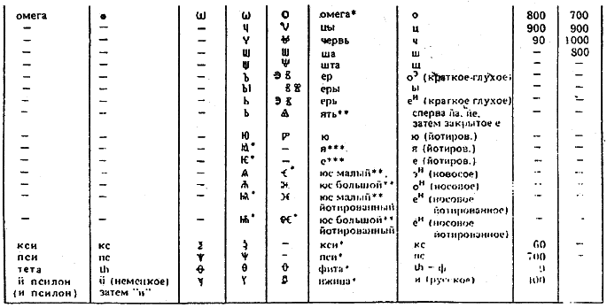 Истоки славянской письменности - i_004.png