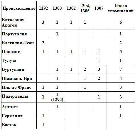 Жак де Моле: Великий магистр ордена тамплиеров - _6.jpg