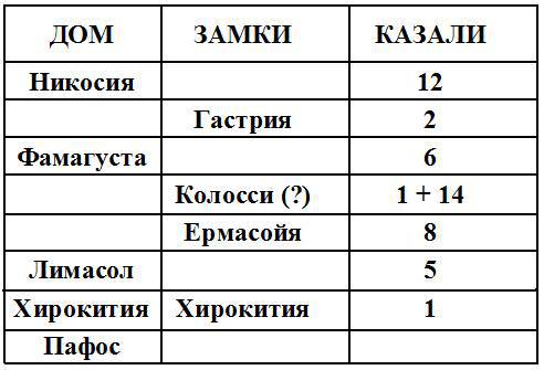 Жак де Моле: Великий магистр ордена тамплиеров - _2.jpg