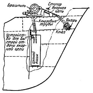 Книга о якорях - i_094.jpg