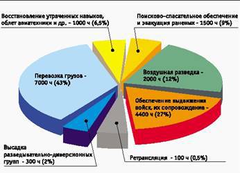 Bертолет 2001 02 - pic_52.jpg