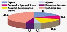 Журнал "Вертолет" 1/2001 - pic_36.jpg