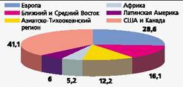 Журнал "Вертолет" 1/2001 - pic_37.jpg