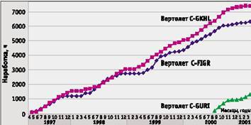 Журнал "Вертолет" 1/2001 - pic_56.jpg