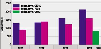 Журнал "Вертолет" 1/2001 - pic_57.jpg