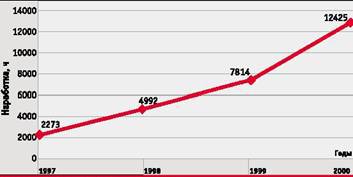 Журнал "Вертолет" 1/2001 - pic_58.jpg