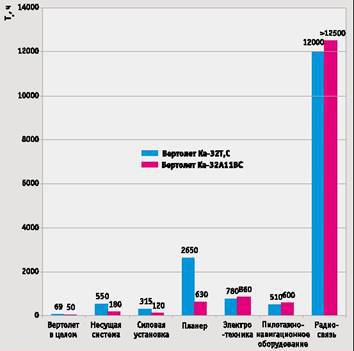 Журнал "Вертолет" 1/2001 - pic_62.jpg