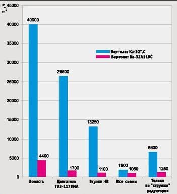 Журнал "Вертолет" 1/2001 - pic_63.jpg
