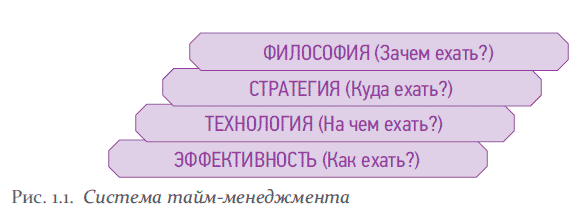 Корпоративный тайм-менеджмент - i_004.png