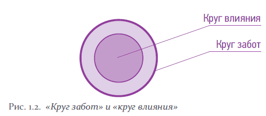 Корпоративный тайм-менеджмент - i_005.png