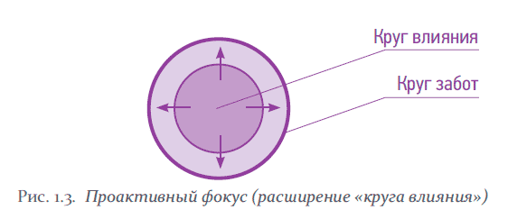 Корпоративный тайм-менеджмент - i_006.png