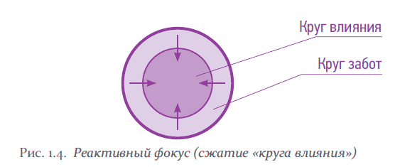 Корпоративный тайм-менеджмент - i_007.png