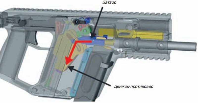 Контроль над отдачей - pic_7.jpg