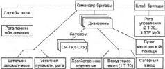 Самоходки Сталина. История советской САУ 1919 – 1945 - _299.jpg