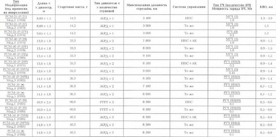 Корабли ВМФ СССР. Том 1. Подводные лодки. Часть 2. Многоцелевые подводные лодки. Подводные лодки специального назначения - pic_158.jpg