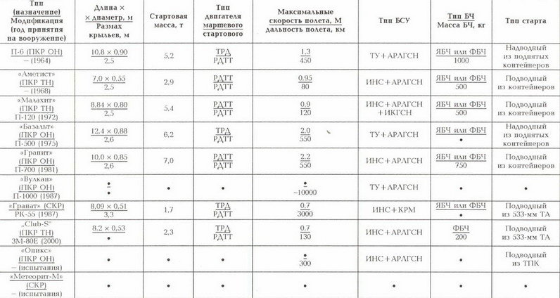 Корабли ВМФ СССР. Том 1. Подводные лодки. Часть 2. Многоцелевые подводные лодки. Подводные лодки специального назначения - pic_165.jpg