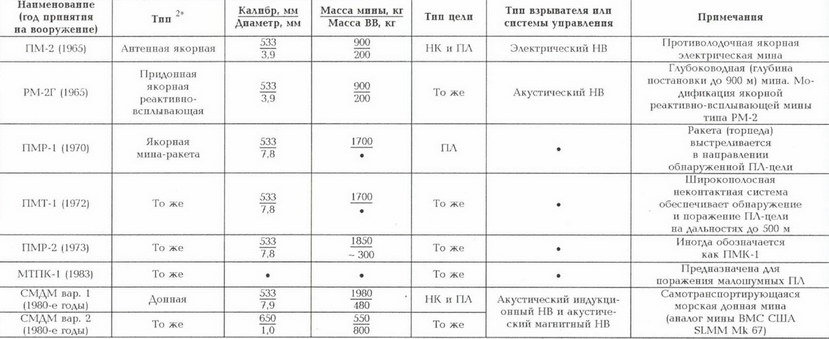 Корабли ВМФ СССР. Том 1. Подводные лодки. Часть 2. Многоцелевые подводные лодки. Подводные лодки специального назначения - pic_179.jpg