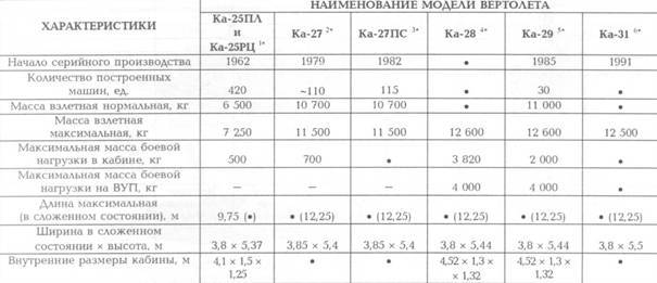 Корабли ВМФ СССР. Том 2. Ударные корабли. Часть 2. Малые ракетные корабли и катера - pic_69.jpg