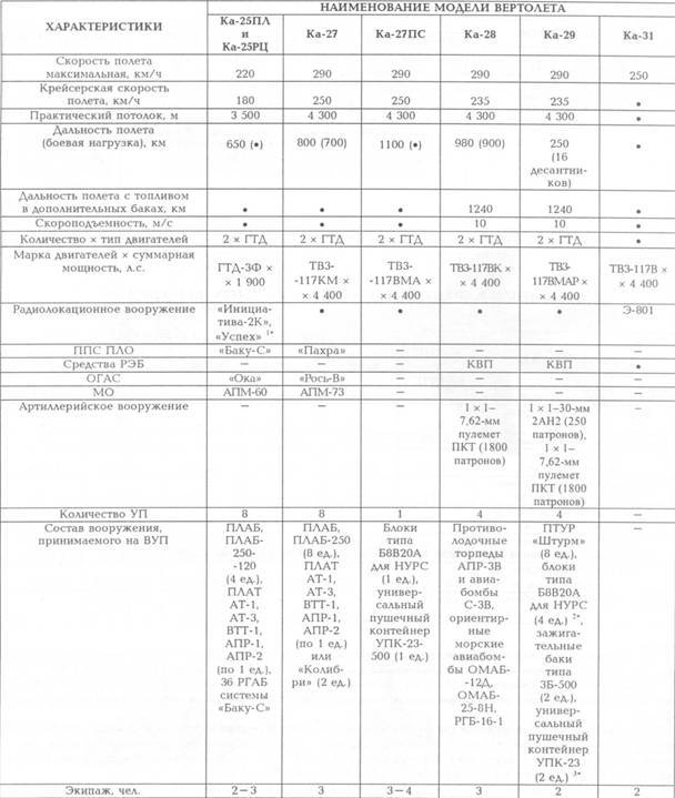 Корабли ВМФ СССР. Том 2. Ударные корабли. Часть 2. Малые ракетные корабли и катера - pic_70.jpg