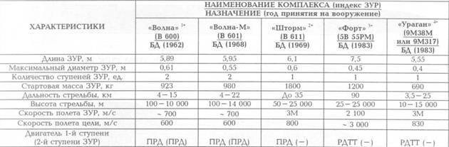 Корабли ВМФ СССР. Том 2. Ударные корабли. Часть 2. Малые ракетные корабли и катера - pic_84.jpg