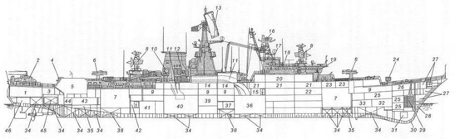 Корабли ВМФ СССР. Том 3. Противолодочные корабли. Часть 1. Противолодочные крейсера, большие противолодочные и сторожевые корабли - pic_27.jpg
