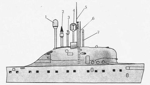 Подводные лодки Часть 1. РПКСН и многоцелевые АПЛ - pic_44.jpg