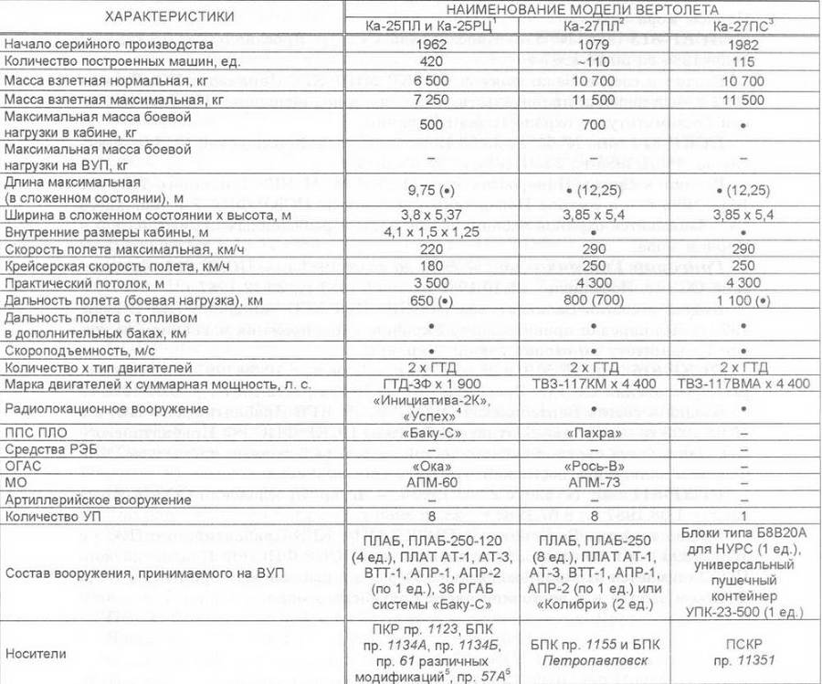 Корабли ВМФ СССР. Том 3. Противолодочные корабли. Часть 2. Малые противолодочные корабли - pic_23.jpg