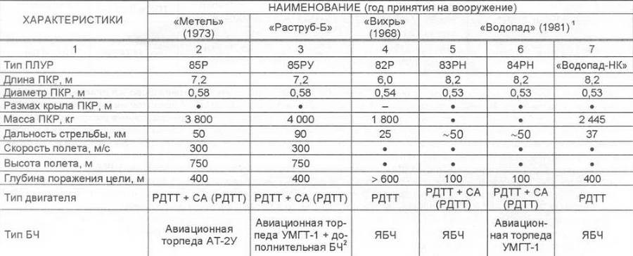 Корабли ВМФ СССР. Том 3. Противолодочные корабли. Часть 2. Малые противолодочные корабли - pic_26.jpg