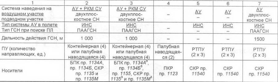 Корабли ВМФ СССР. Том 3. Противолодочные корабли. Часть 2. Малые противолодочные корабли - pic_27.jpg