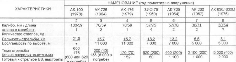 Корабли ВМФ СССР. Том 3. Противолодочные корабли. Часть 2. Малые противолодочные корабли - pic_37.jpg