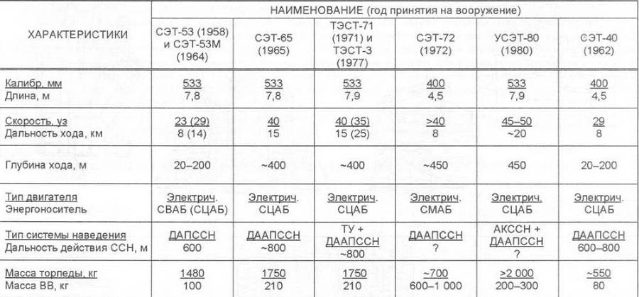 Корабли ВМФ СССР. Том 3. Противолодочные корабли. Часть 2. Малые противолодочные корабли - pic_45.jpg