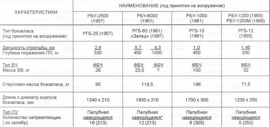 Корабли ВМФ СССР. Том 3. Противолодочные корабли. Часть 2. Малые противолодочные корабли - pic_49.jpg