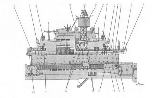 Ударные корабли Часть 1 Авианесущие корабли. Ракетно-артиллерийские корабли - pic_23.jpg