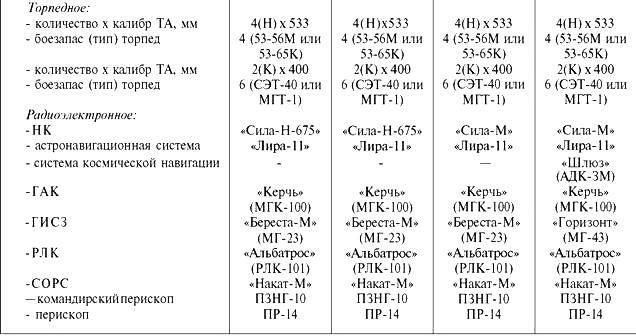 Подводные лодки советского флота 1945-1991 гг. Том 1. Первое поколение АПЛ - pic_27.jpg