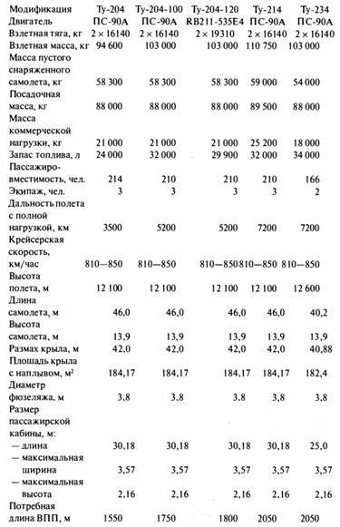 Крылья сверхдержавы - _160.jpg