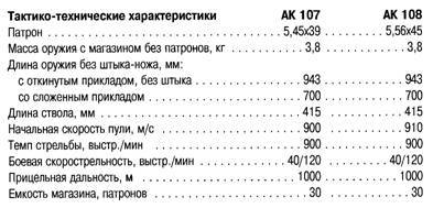 БОЕВОЕ СТРЕЛКОВОЕ ОРУЖИЕ РОССИИ - _122.jpg