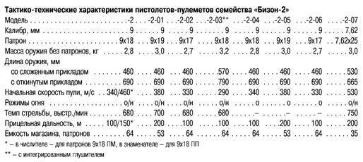 БОЕВОЕ СТРЕЛКОВОЕ ОРУЖИЕ РОССИИ - _86.jpg