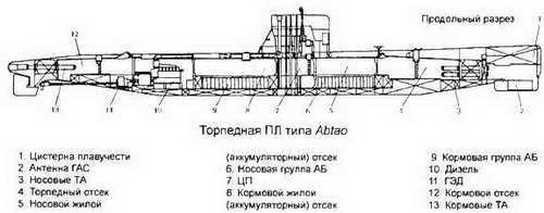 Боевые корабли мира на рубеже XX XXI веков. Часть I. Подводные лодки - _333.jpg