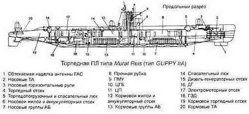 Боевые корабли мира на рубеже XX XXI веков. Часть I. Подводные лодки - _371.jpg