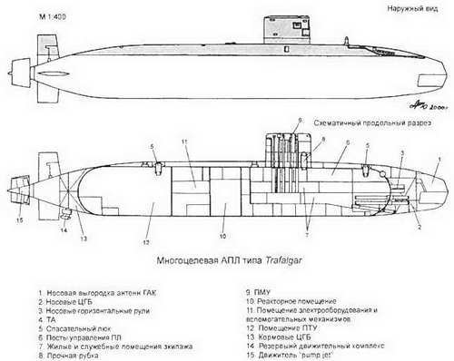 Боевые корабли мира на рубеже XX XXI веков. Часть I. Подводные лодки - _93.jpg