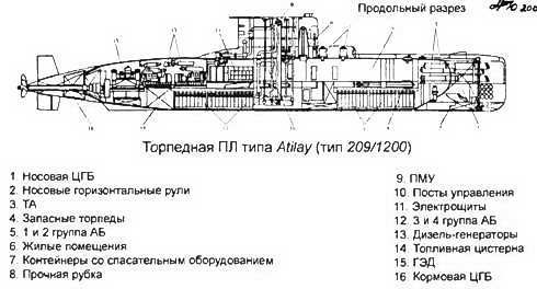 Боевые корабли мира на рубеже XX XXI веков. Часть I. Подводные лодки - _359.jpg