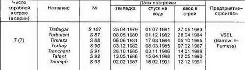 Боевые корабли мира на рубеже XX XXI веков. Часть I. Подводные лодки - _91.jpg