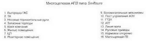 Боевые корабли мира на рубеже XX XXI веков. Часть I. Подводные лодки - _99.jpg