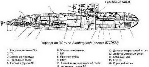 Боевые корабли мира на рубеже XX XXI веков. Часть I. Подводные лодки - _206.jpg