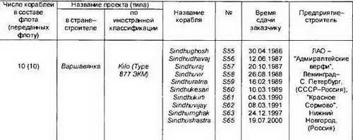 Боевые корабли мира на рубеже XX XXI веков. Часть I. Подводные лодки - _204.jpg