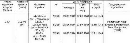 Боевые корабли мира на рубеже XX XXI веков. Часть I. Подводные лодки - _369.jpg