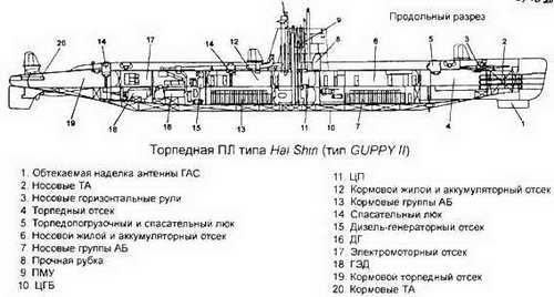 Боевые корабли мира на рубеже XX XXI веков. Часть I. Подводные лодки - _355.jpg