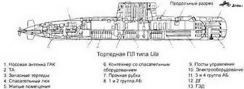 Боевые корабли мира на рубеже XX XXI веков. Часть I. Подводные лодки - _307.jpg
