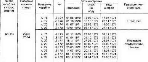 Боевые корабли мира на рубеже XX XXI веков. Часть I. Подводные лодки - _161.jpg