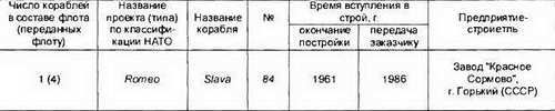 Боевые корабли мира на рубеже XX XXI веков. Часть I. Подводные лодки - _140.jpg